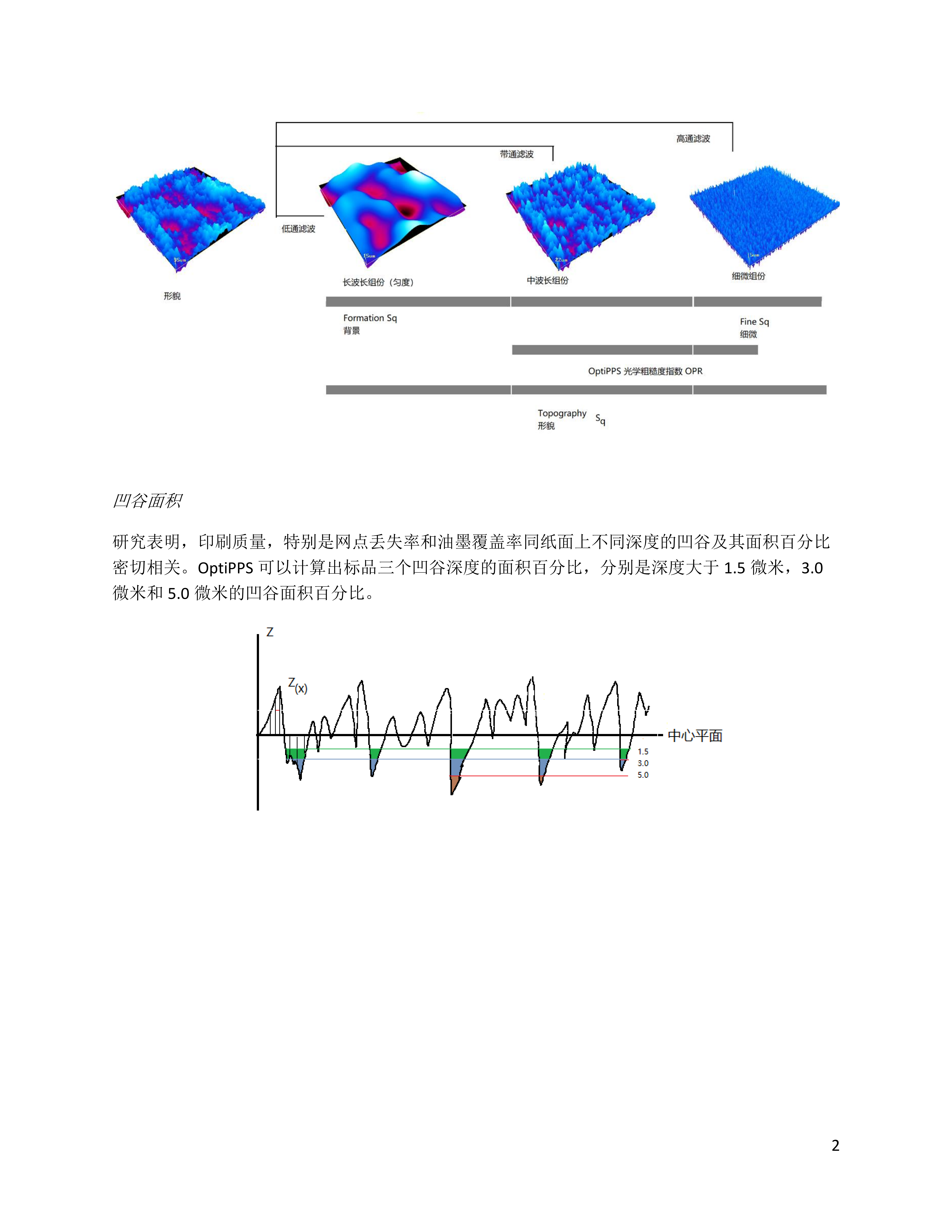 光学粗糙度仪